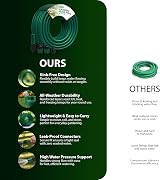 ZENO Reinforced Garden Hose Pipe 30M with Spray Nozzle Fittings view 3