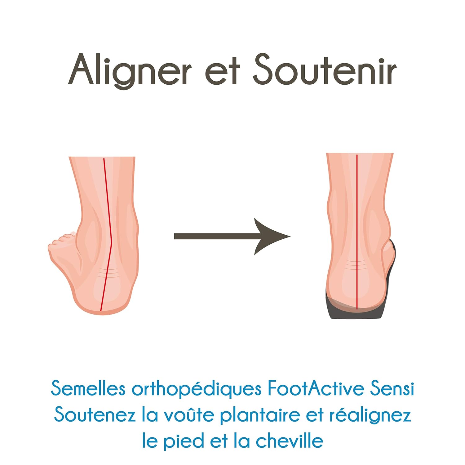 footactive confort semelles