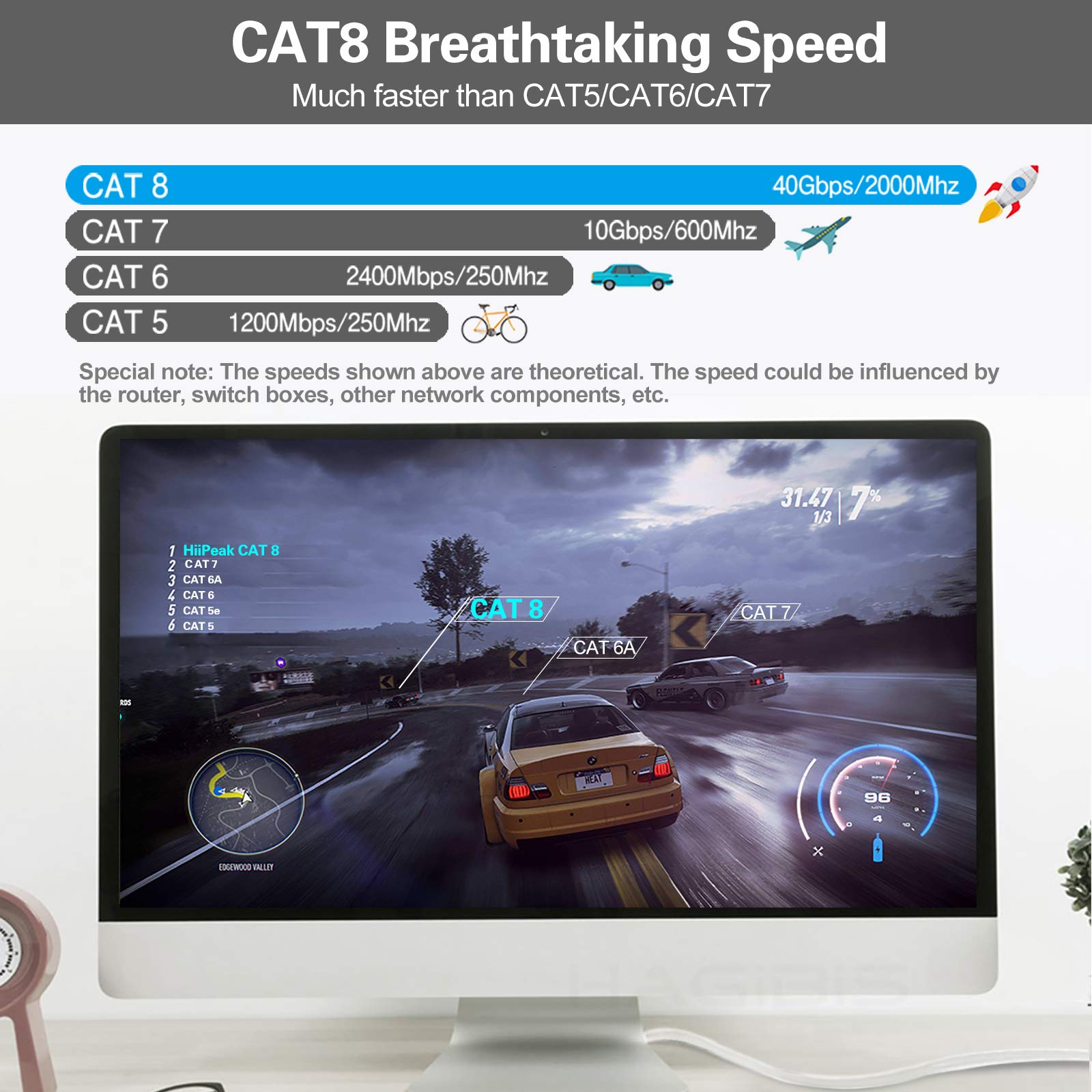 HiiPeak Cat 8 Netzwerkkabel 40 Gbits - 5meter - Weiße Flache Ausgabe - LAN Kabel Patchkabel RJ45 - CAT8 Gigabit Ethernet Kabel - 2000 MHz - Fur PS5/4, Xbox, TV, Switch, PC 2