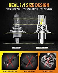 Termitor Latest H4/9003/HB2 Bulb for Motorcycle