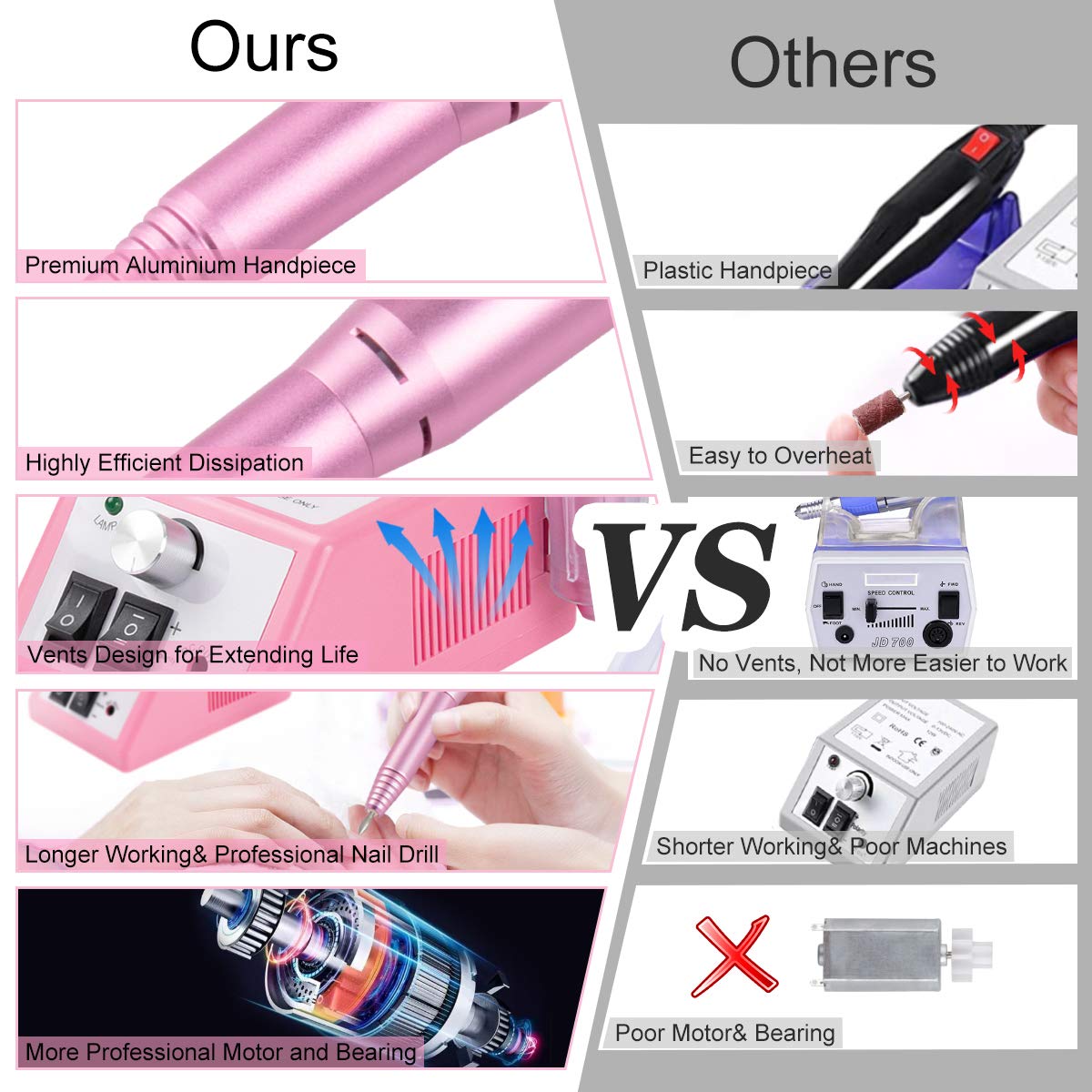 Professional Finger Toe Nail Care Electric Nail Drill Machine Manicure Pedicure Kit Electric Nail Art File Drill with 1 Pack of Sanding Bands (Pink): Beauty