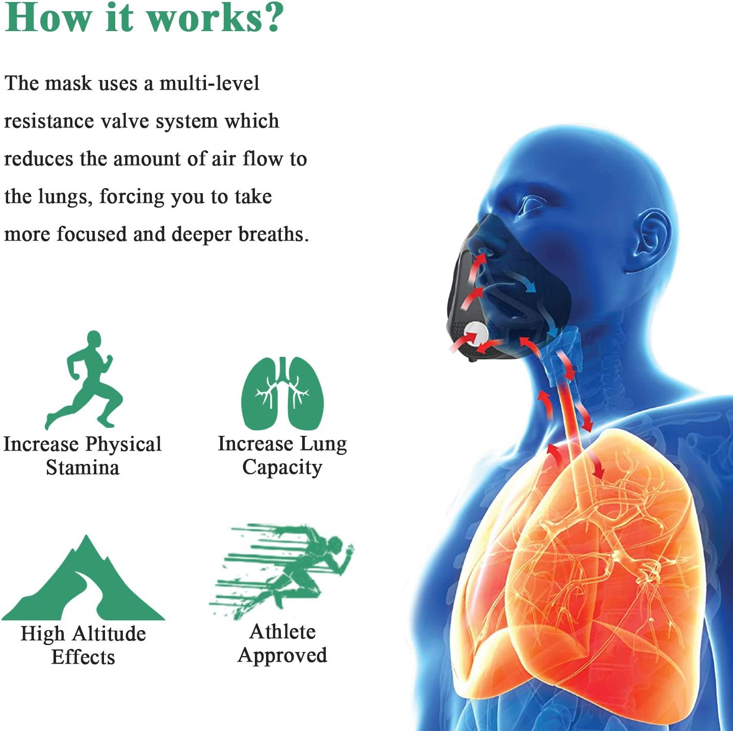 Chriffer Workout Mask with 48 Breathing Resistance Levels : Sports & Outdoors