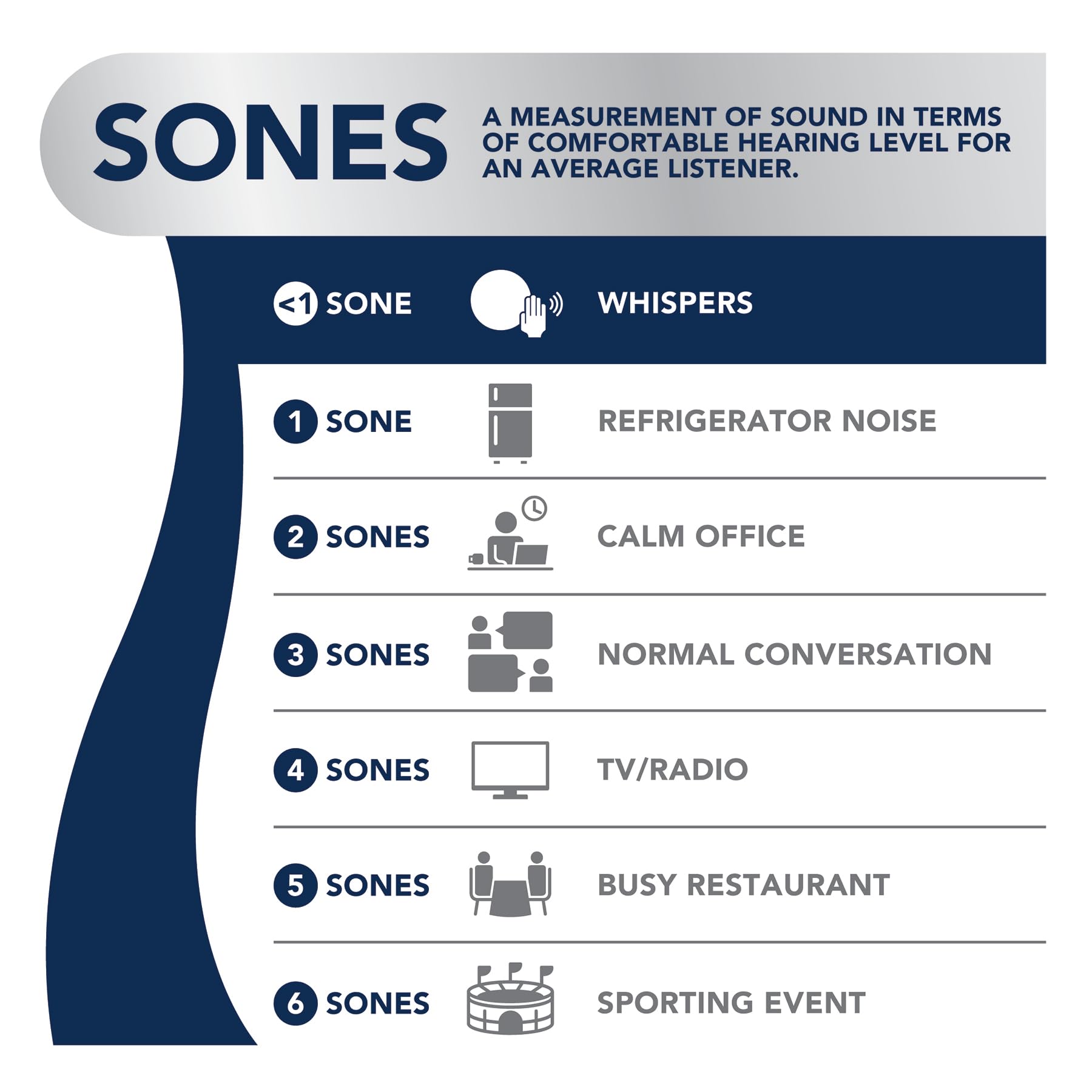 Broan-NuTone CleanCover, 110 CFM AER110CCTK Bathroom Exhaust, 1.0 Sone, with Selectable CCT LED Light, Energy Star Bath Fan, White