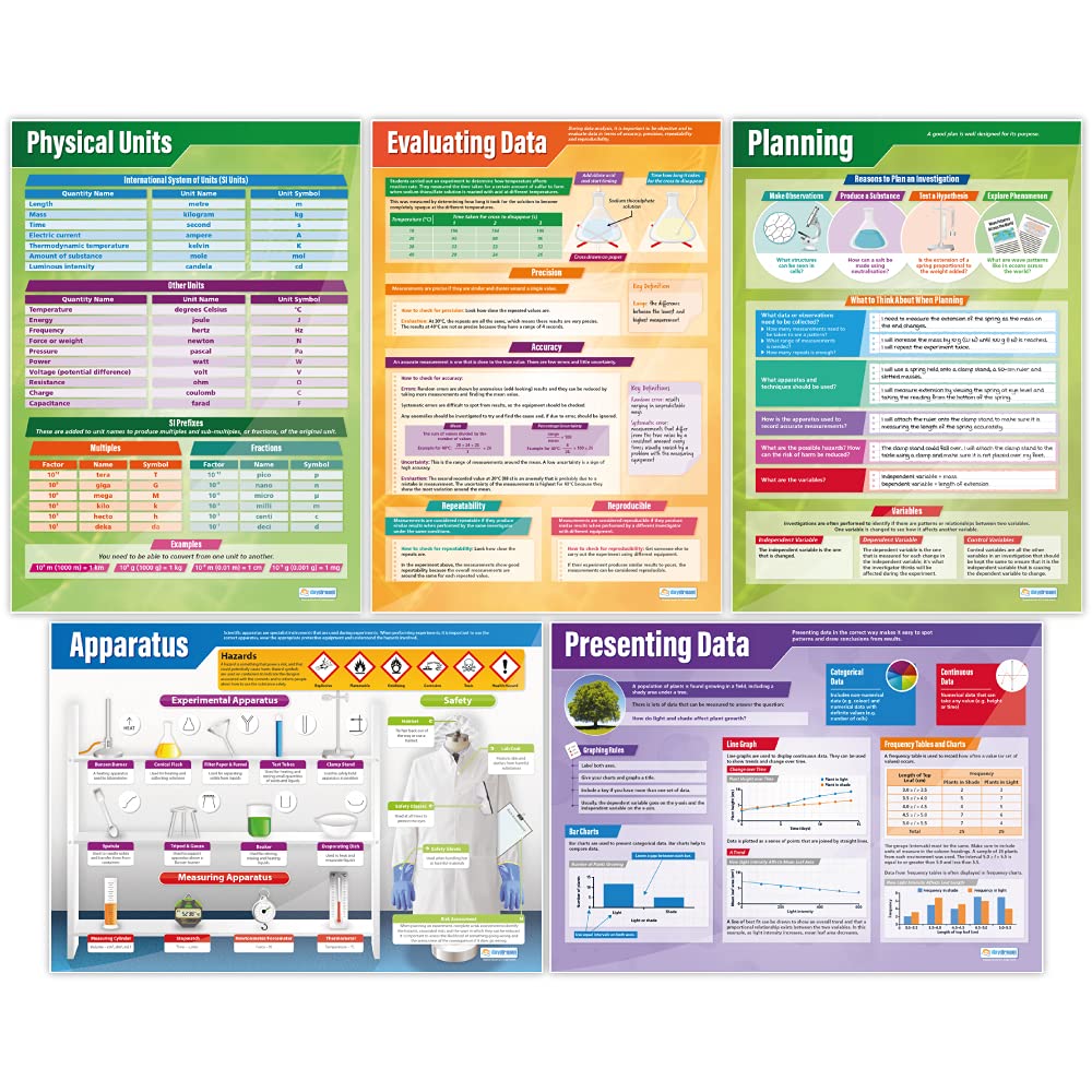 Daydream Education Working Scientifically Posters - Set of 5 | Science Posters | Gloss Paper measuring 850mm x 594mm (A1) | Science Charts for the Classroom | Education Charts