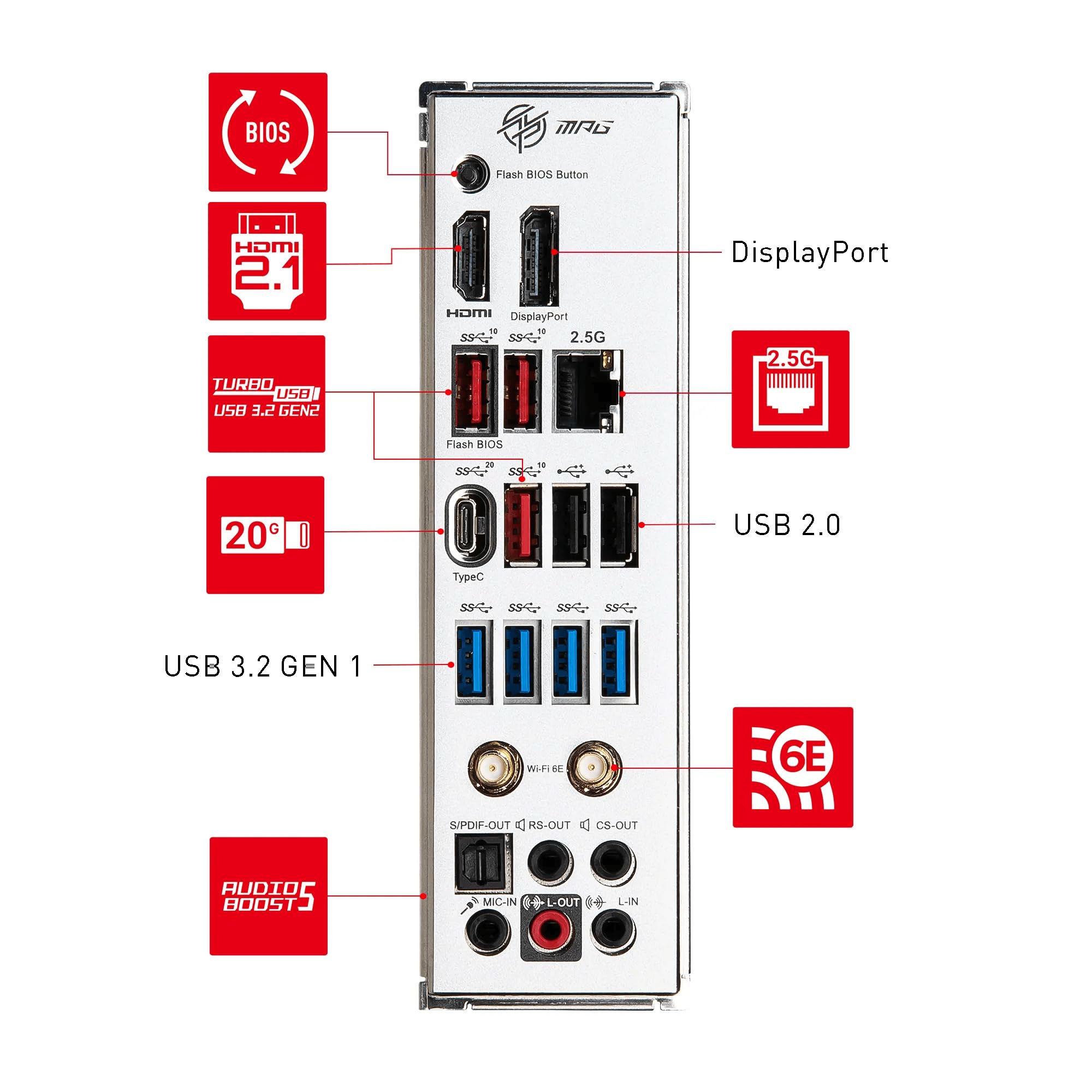 Msi Mpg B650 Edge Wifi Motherboard, Atx - Supports Amd Ryzen 9000 Cpus, Am5 - 14 Phases Drps Cpu Power 80A Vrm, Ddr5 Memory Boost 6600+Mhz/Oc, 2 X Pci-E 4.0 X16, 1 X M.2 Gen5, 2 X M.2 Gen4, Wi-Fi 6E - View 9
