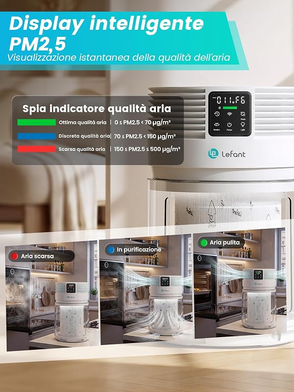 A1 Pro Purificatore d'Aria con Filtro HEPA,CADR350 m³/h,Sensor PM2,5