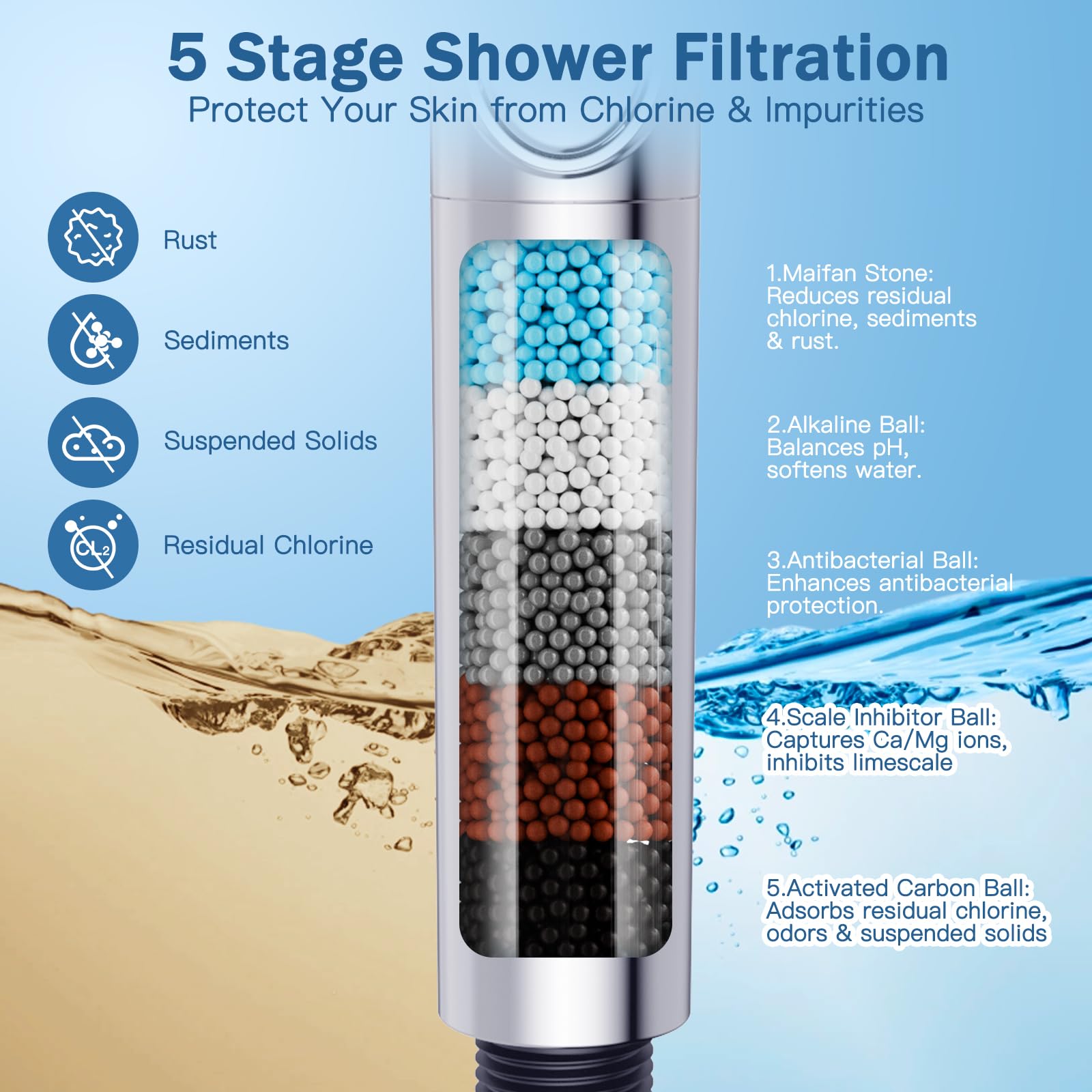 Luxear Duschkopf mit Filter, 5+1 Strahlarten Hochdruck Brausekopf Dusche 4