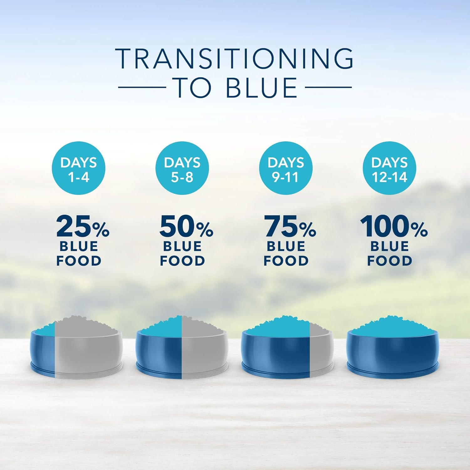 Blue Buffalo Indoor Health Natural Adult Dry Cat Food, Chicken & Brown Rice 15-lb : Dry Pet Food : Pet Supplies