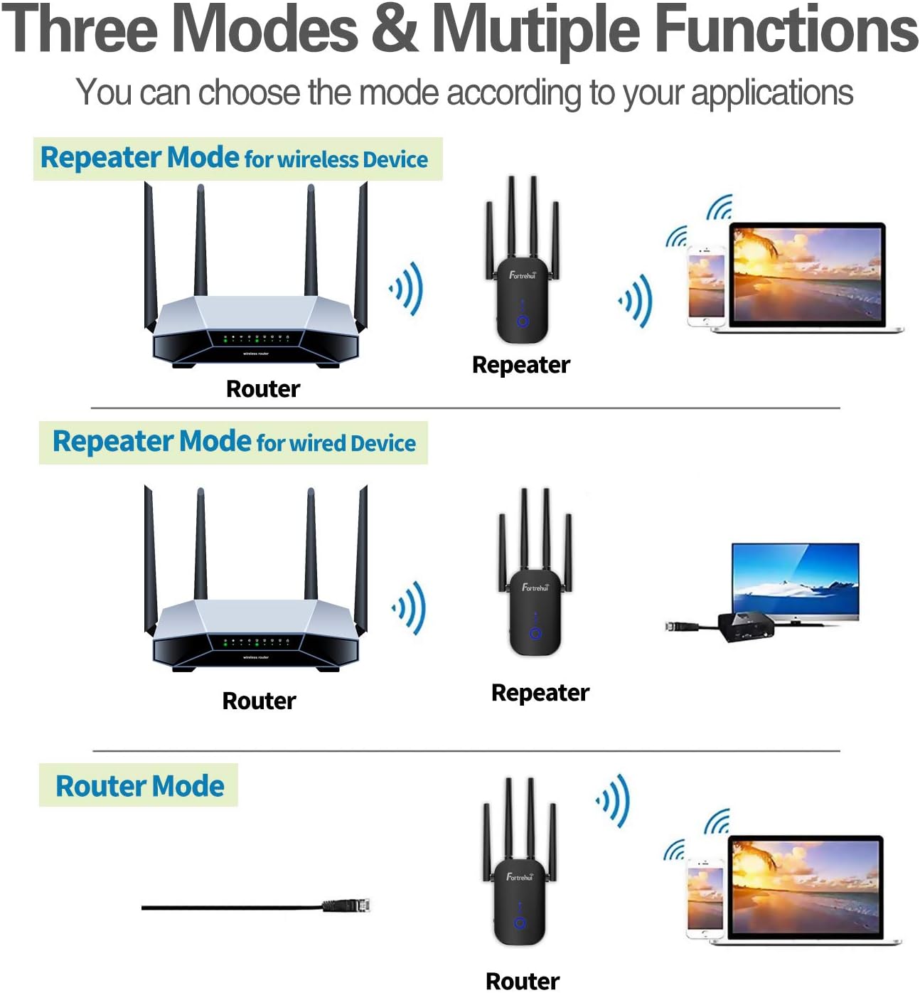 WiFi Extender 1200Mbps, WiFi Booster Dual Band 2.4 & 5GHz, WiFi Range Extenders Signal Booster for Home, 3 Working Modes WiFi Repeater and Signal Amplifier with Ethernet Port (B1200Mbps): Electronics