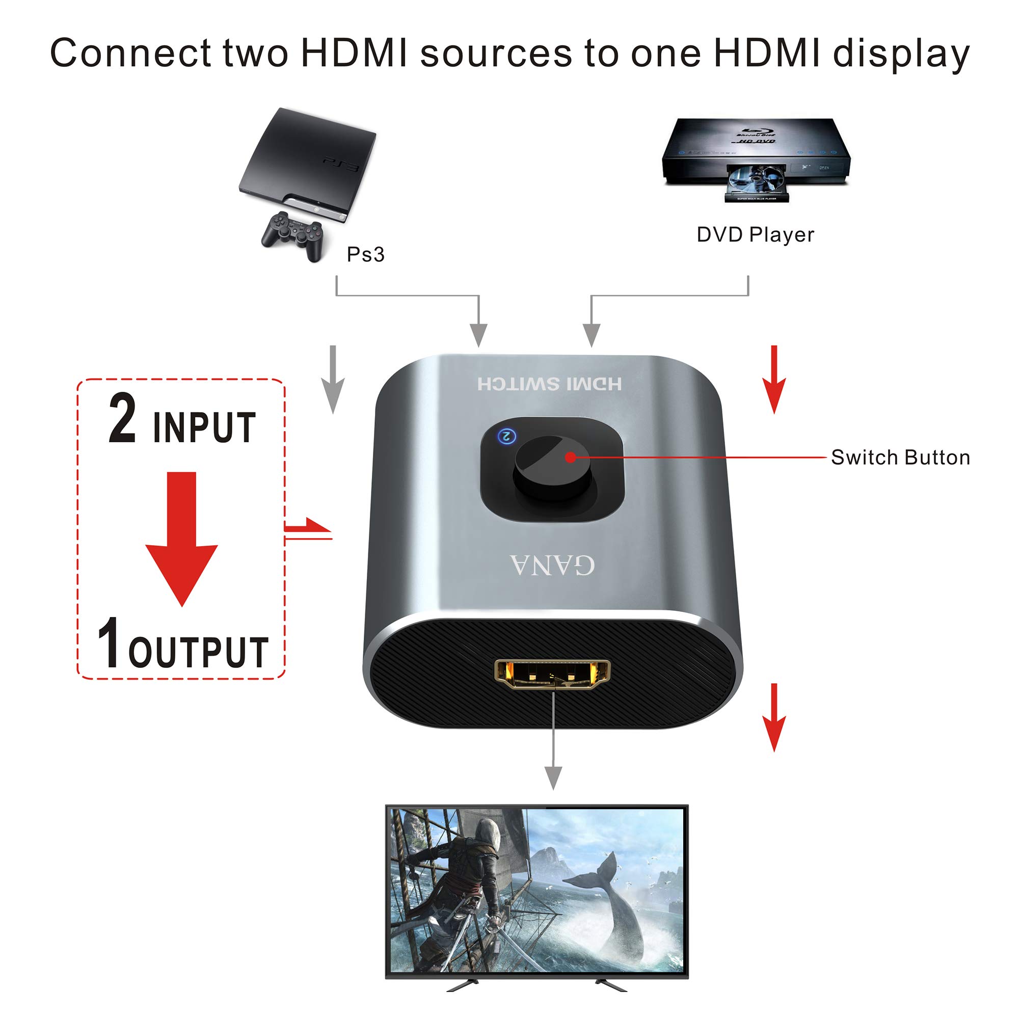 HDMI Switch 4k HDMI SplitterGANA Aluminum Bidirectional HDMI Switcher