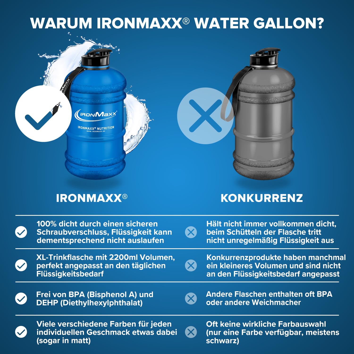IronMaxx Water Gallon - Frosted Blue 2200ml | BPA & DEHP frei | auslaufsichere Trinkflasche mit Messskala | in verschiedenen Farben erhältlich 3