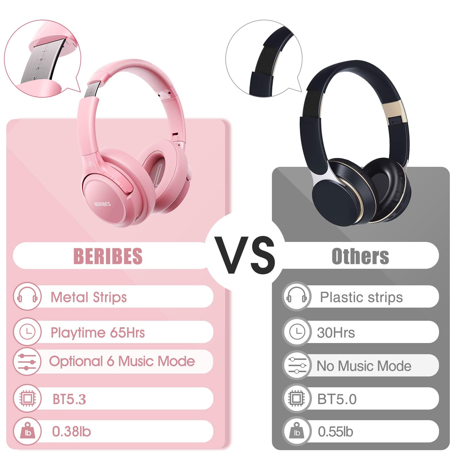 BERIBES Bluetooth Headphones Over Ear, 65H Playtime and 6 EQ Music Modes Wireless Headphone with Microphone, HiFi Stereo Foldable Lightweight Headsets, Deep Bass for Office Home Cellphone PC Ect.