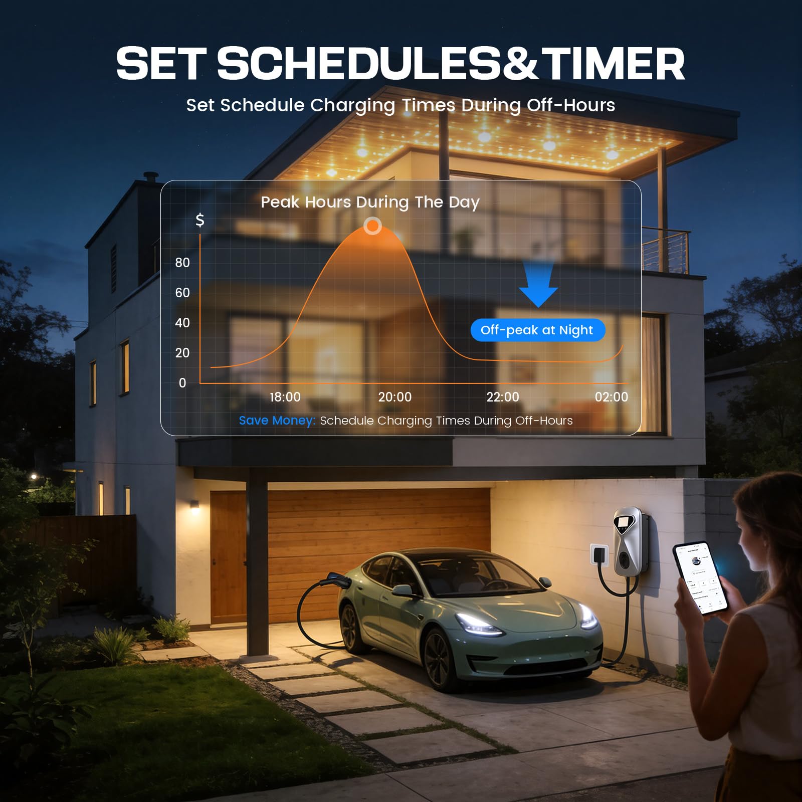 Level 2 EV Charger 50 Amp Hardwired, 48 Miles Range/Hour Smart Electric Vehicle Charging Station with WiFi App, 25ft Cable, RFID & LCD Display, J1772 & Tesla Adapter, 120V Indoor/Outdoor