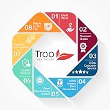 Troo Health Care Vegan Glucosamine Phytodroitin Complex 90 Capsules view 6