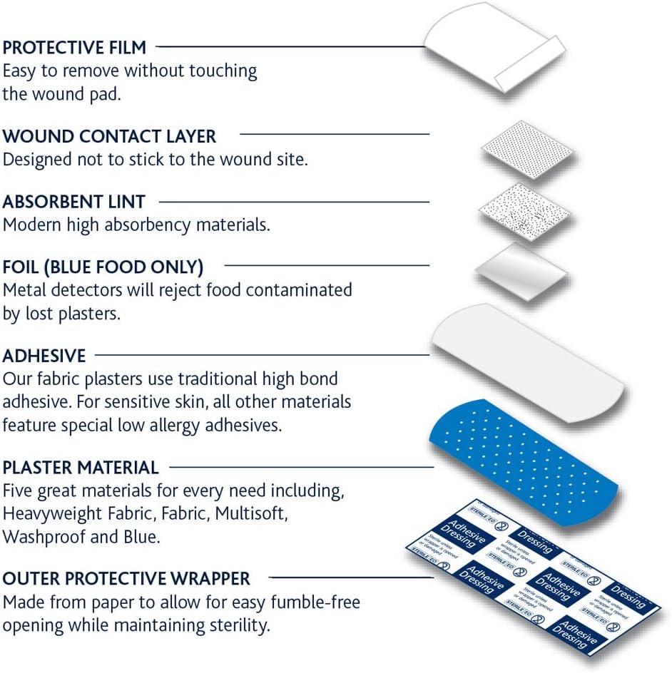 Dependaplast Food Area Blue Plasters with High Visibility and Metal Detection Properties, Easily Detectable - Image 4