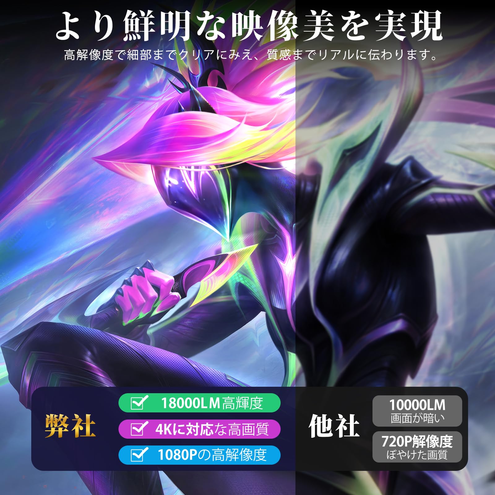 Projector for Home Use (18000 LM, 270° Rotation, 4K Compatible, Android TV Compatible) Projector, Compact, High Brightness, Ceiling Projection, 1080P, Wi-Fi 6 Instantaneous Connection,