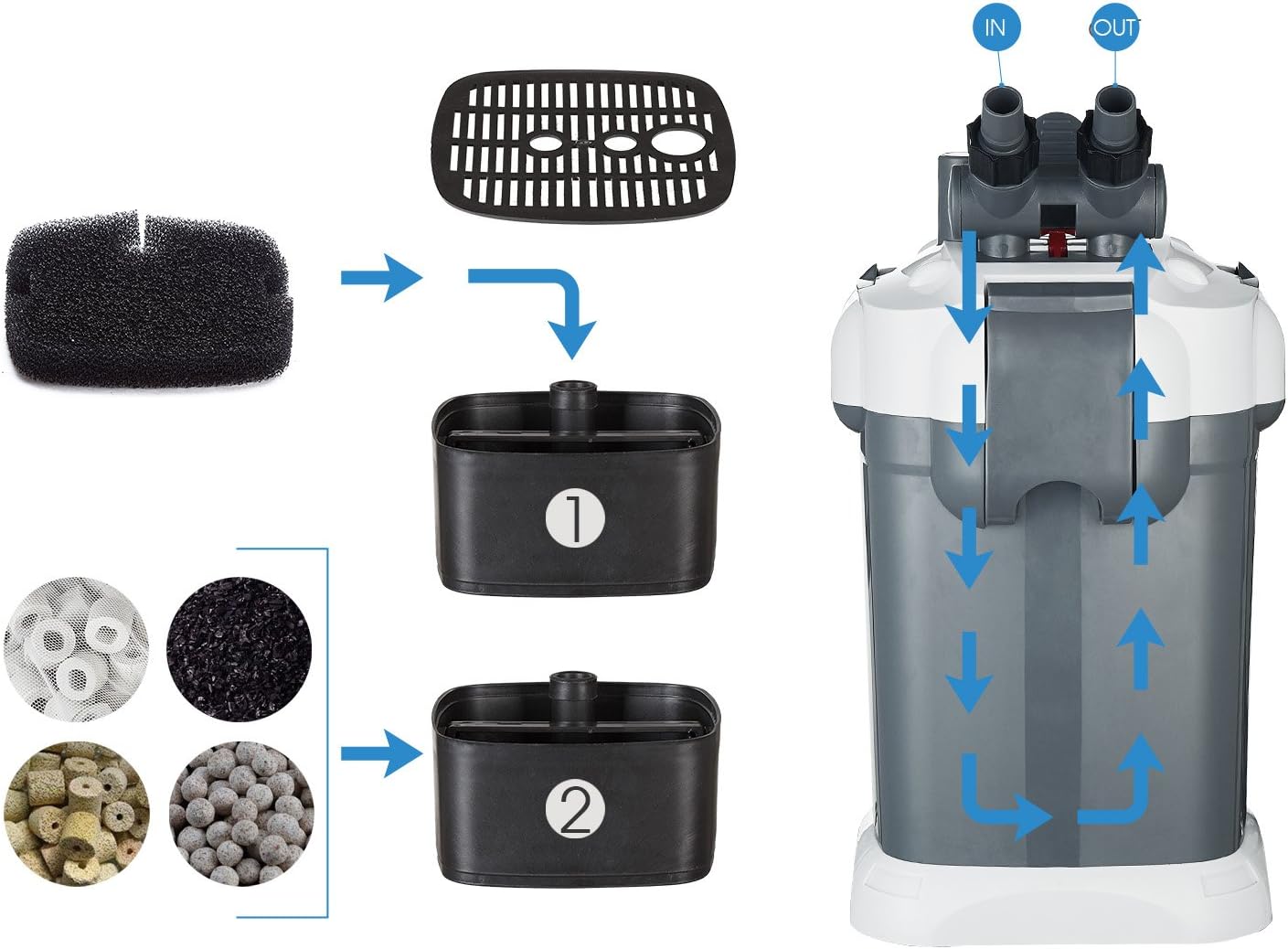 Amazon Utopia 外部フィルター 水槽用 18w 強力な濾過性 800l H 外部式濾過フィルター 水族館水洗浄 50l 110l範囲内の水槽に適用 Utopia フィルター 通販