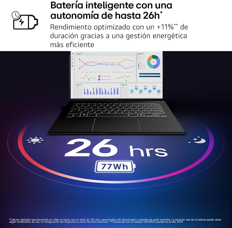 gram 16U55U-G. AU85BN - Portátil, 32 GB de RAM, 512 GB SSD, 16"