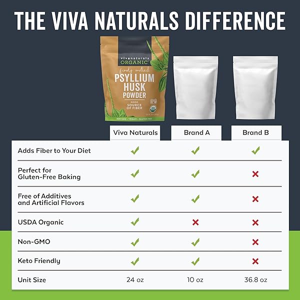 VIVA NATURALS ORGANIC PSYLLIUM HUSK POWDER, 24 OZ – FINELY GROUND, UNFLAVORED, VEGAN, KETO, PALEO, NON-GMO PLANT-BASED SUPERFOOD, GOOD SOURCE OF FIBER FOR GLUTEN-FREE BAKING, JUICES & SMOOTHIES