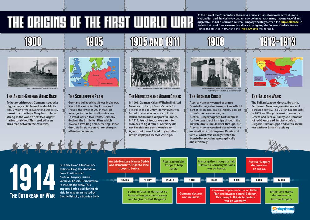 Daydream Education The Origins of the First World War | History Posters | Laminated Gloss Paper measuring 850mm x 594mm (A1) | History Classroom Posters | Education Charts
