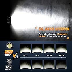 Nilight Flush Mount LED Light Pods 2PCS 5 Inch 36W