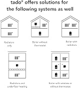 tado Wired Smart Thermostat Add-On for Multizone Control view 3