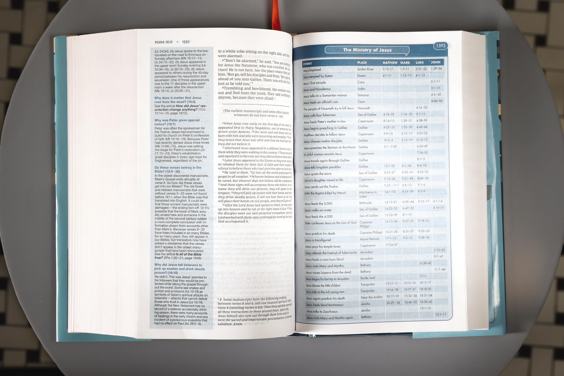 NIV, Quest Study Bible for Teens, Hardcover, Navy, Comfort Print: The Question and Answer Bible