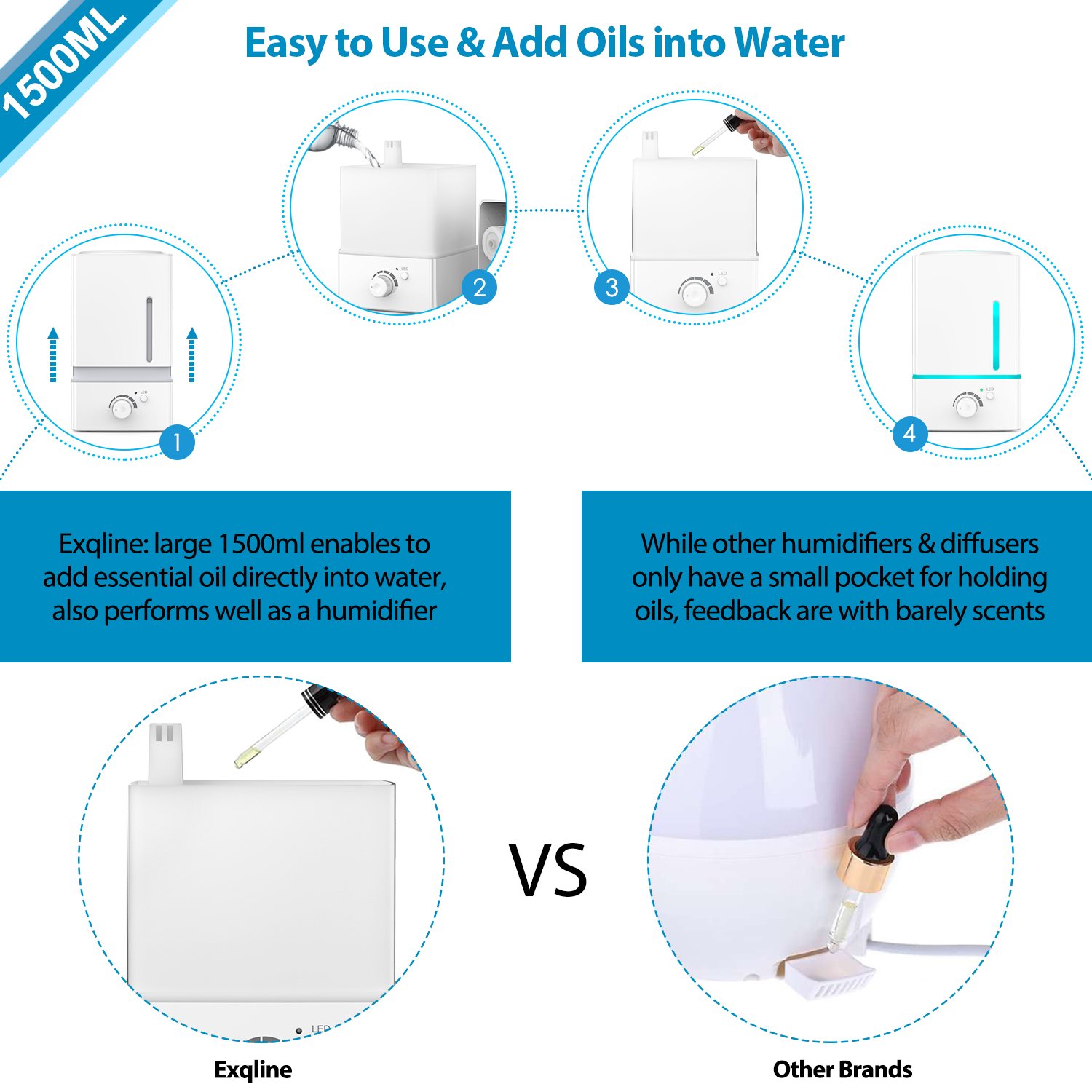 1500ml Aroma Essential Oil Diffuser Large – Exqline Diffusers for Essential Oils Large Room Large Aromatherapy Diffuser Large Room Diffuser Humidifier Unique Diffusers for Essential Oils 7 LED Color