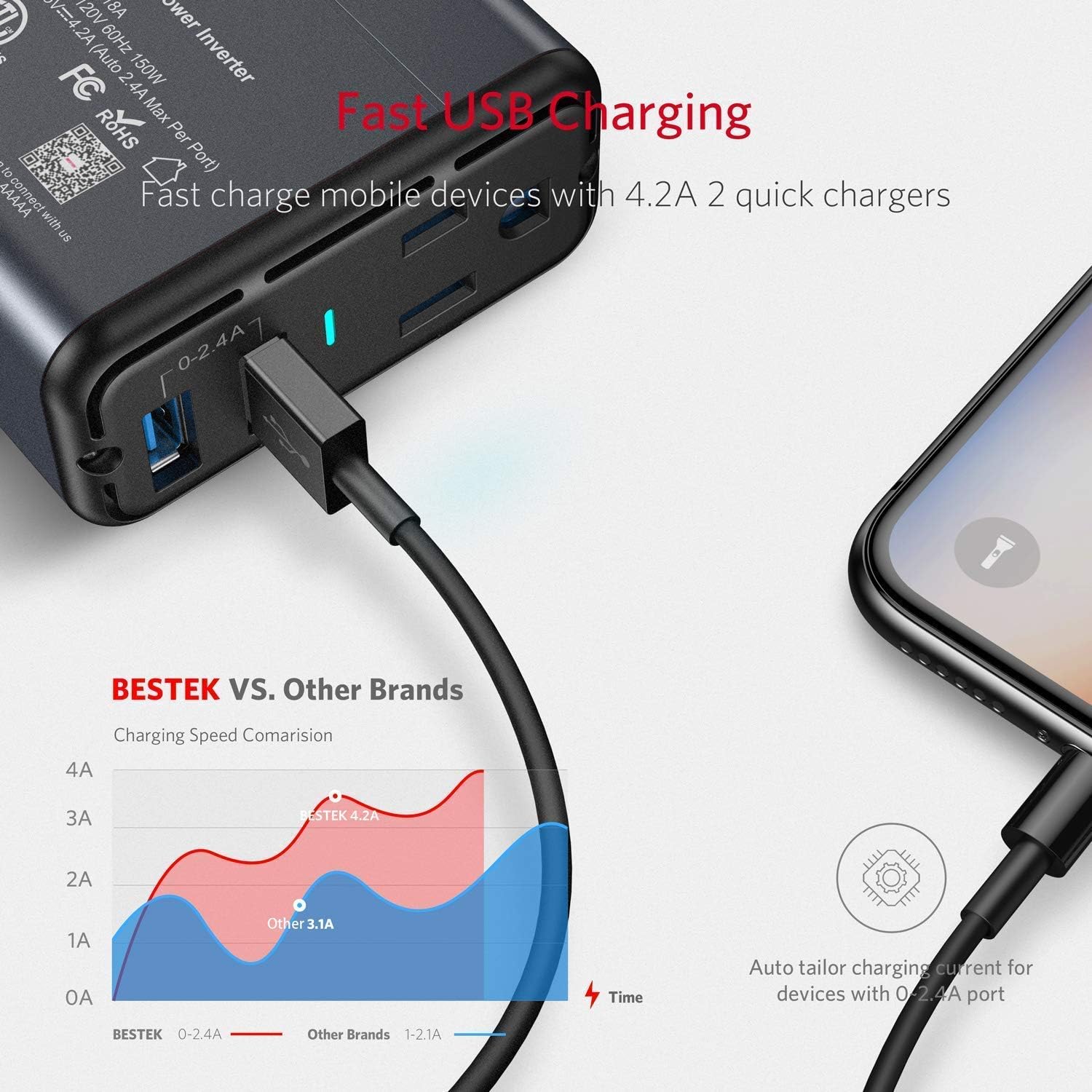 BESTEK 150W Power Inverter DC 12V to 110V AC Converter 4.2A Dual USB Car Adapter, Thinner Design with ETL Listed, Grey/Black: Electronics