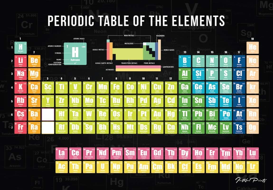 Faithful Prints Periodic Table Science Poster - Science Charts for The Classroom - Education Charts (A3 (297 x 420mm))