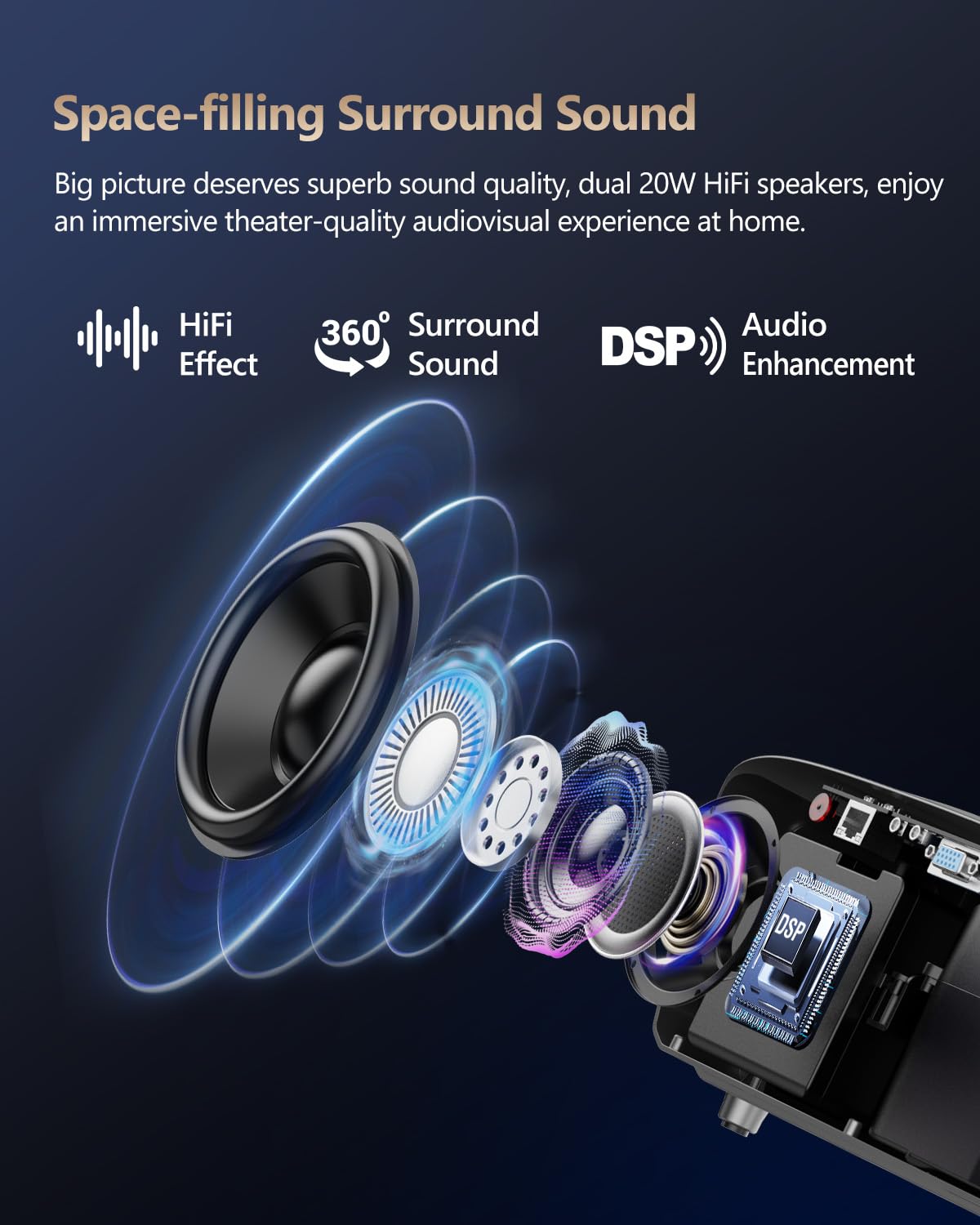 1500 ANSI Wireless Projector with Apps WiFi 6 Bluetooth,Office Ceiling Movie Home Theater LED Projector 4K for Indoor Outdoor Use,20W Speakers Native 1080P,HDR10 Zoom/5D Keystone/HDMI USB Manual Focus