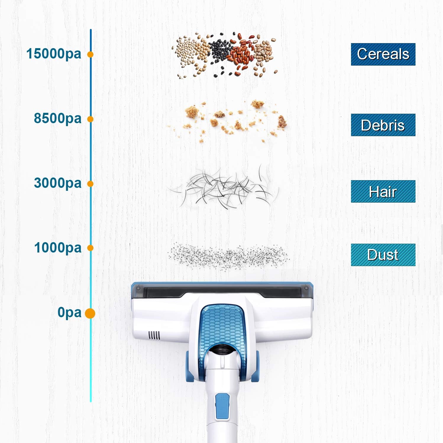 MOOSOO Vacuum Cleaner, 4 in 1 Stick Vacuum 17000pa Powerful Suction, with LED Electric Brush 1.2L Large-Capacity Dust Cup for Hardwood Floor Vacuum with 2Pcs HEPA D601, Blue -