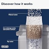 DeLonghi DLSC002 Water Filter White Pack of 1 view 5