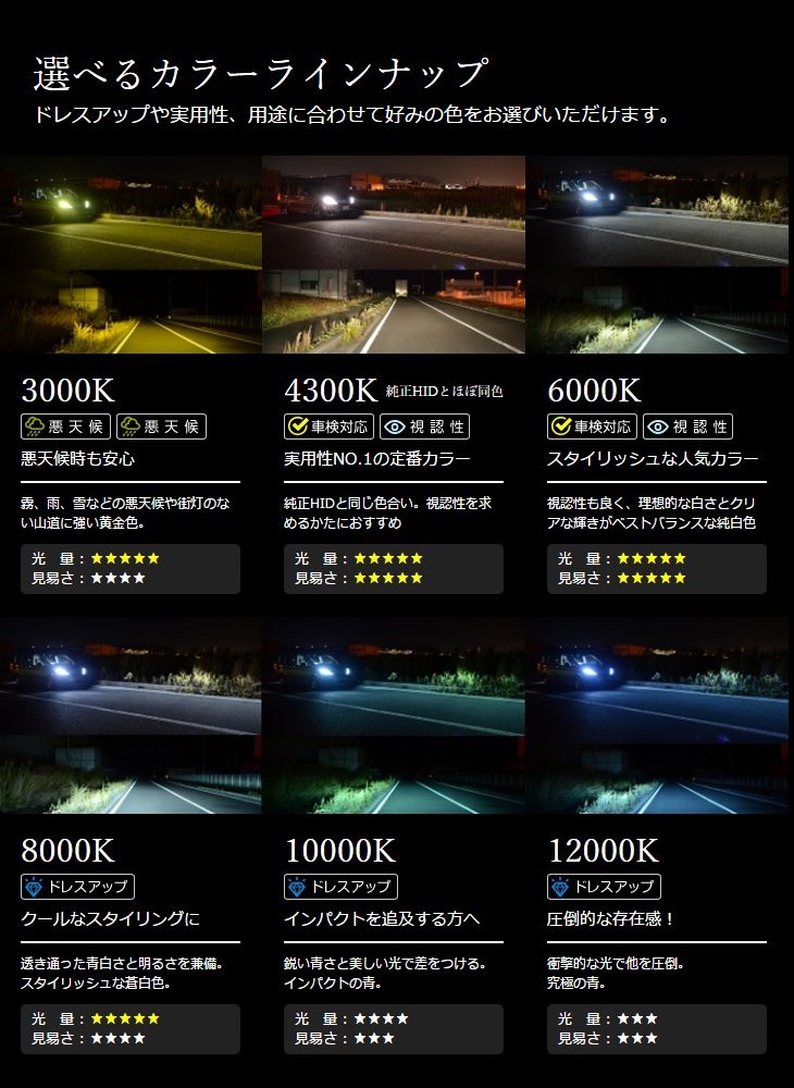 Mua Fcl 35w D2s Genuine Replacement Hid Bulb k Compatible With New Hid Equivalent Vehicles Tren Amazon Nhật Chinh Hang Fado