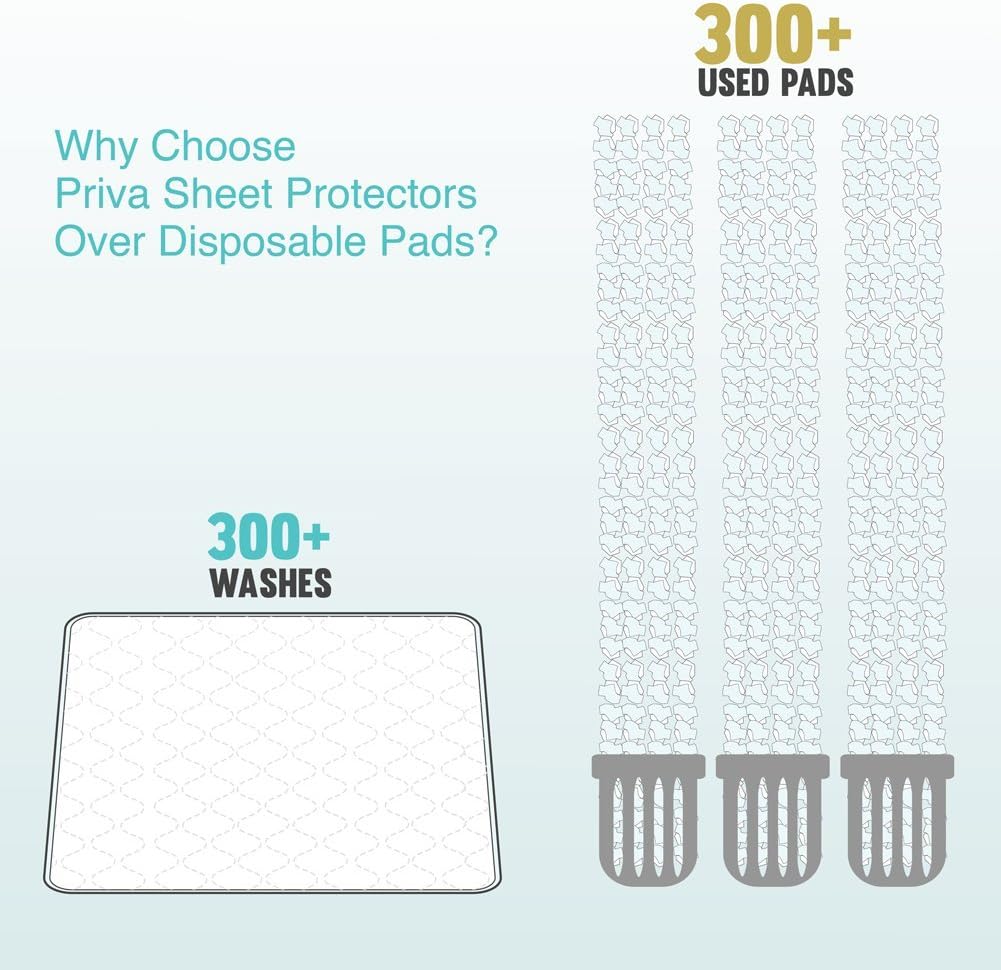 Priva High Quality Ultra Waterproof Sheet and Mattress Protector 34x47 Inch, 8 Cups Absorbency, Guarantee 300 Machine: Health & Personal Care