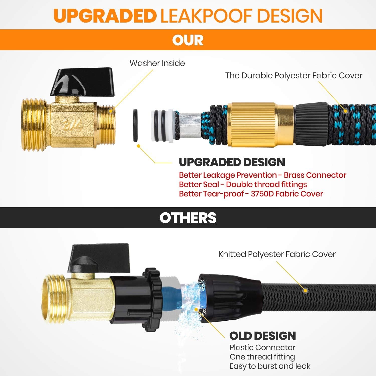 OCNESS Expandable Garden Hose, 75ft Lightweight Flexible Water Hose with 9 Function Spray Nozzle, 3/4" Solid Brass Fittings, Double Latex Core, Durable Fabric, Expanding Hose for Lawn Car Pet Washing : Garden & Outdoor