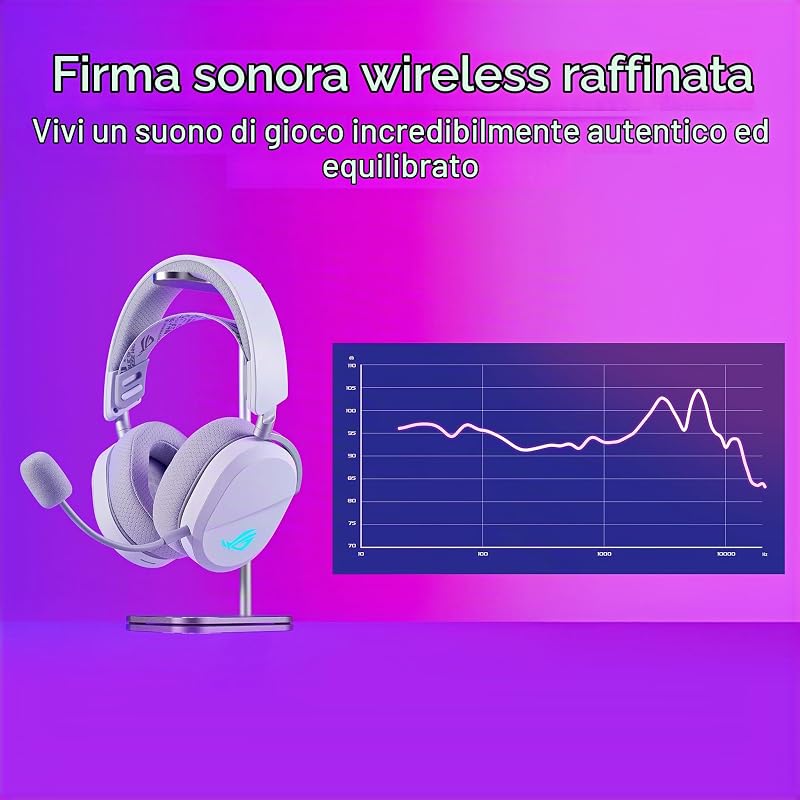 ROG WHITE, Cuffie da Gaming Senza Fili, Bianche