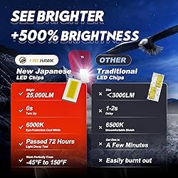Firehawk 2024 New 9012/HIR2 LED Bulbs 25000LM
