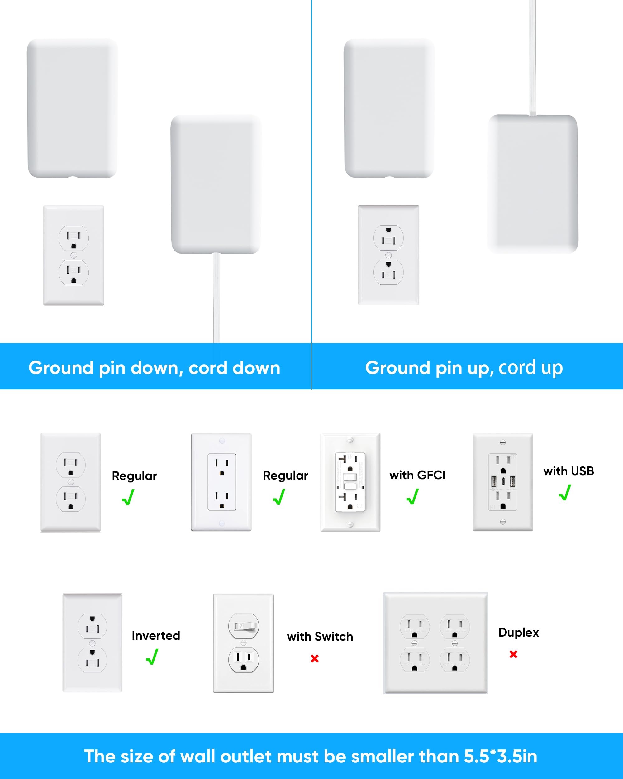 Olcorife Flat Extension Cord with Outlet Cover, Flat Plug Power Strip with 6 Outlets and 3 USB Ports, 2000 Joules Surge Protector, 5 FT Cord Hidden Outlet Extender for Tight Spaces, White