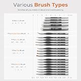 Nicpro 21PCS Miniature Paint Brushes Drybrush Set for Model Painting view 7