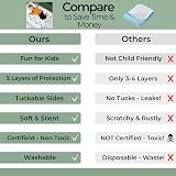 Hygge Supplies Hygge Sheets Potty Training Bed Pads Dinosaur 86x91cm view 5