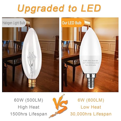 Marxlait 8-Pack Ceiling Fan Light Bulbs 60 watt Equivalent Daylight 5000K E26 Medium Base Bright A15 LED Bulbs Small LED Appliance Bulb 120V