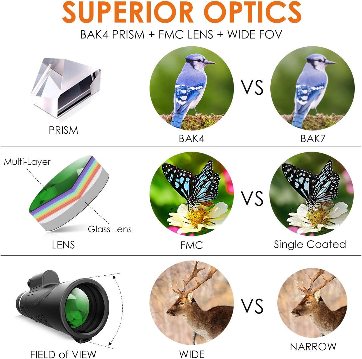 Monocular Telescope - 12X50 High Power 【HD Monocular for Bird Watching】 with Tripod IPX7 Waterproof Monocular Made by Hyper FMC BAK4 Prism & Eco-Friendly Materials : Camera & Photo