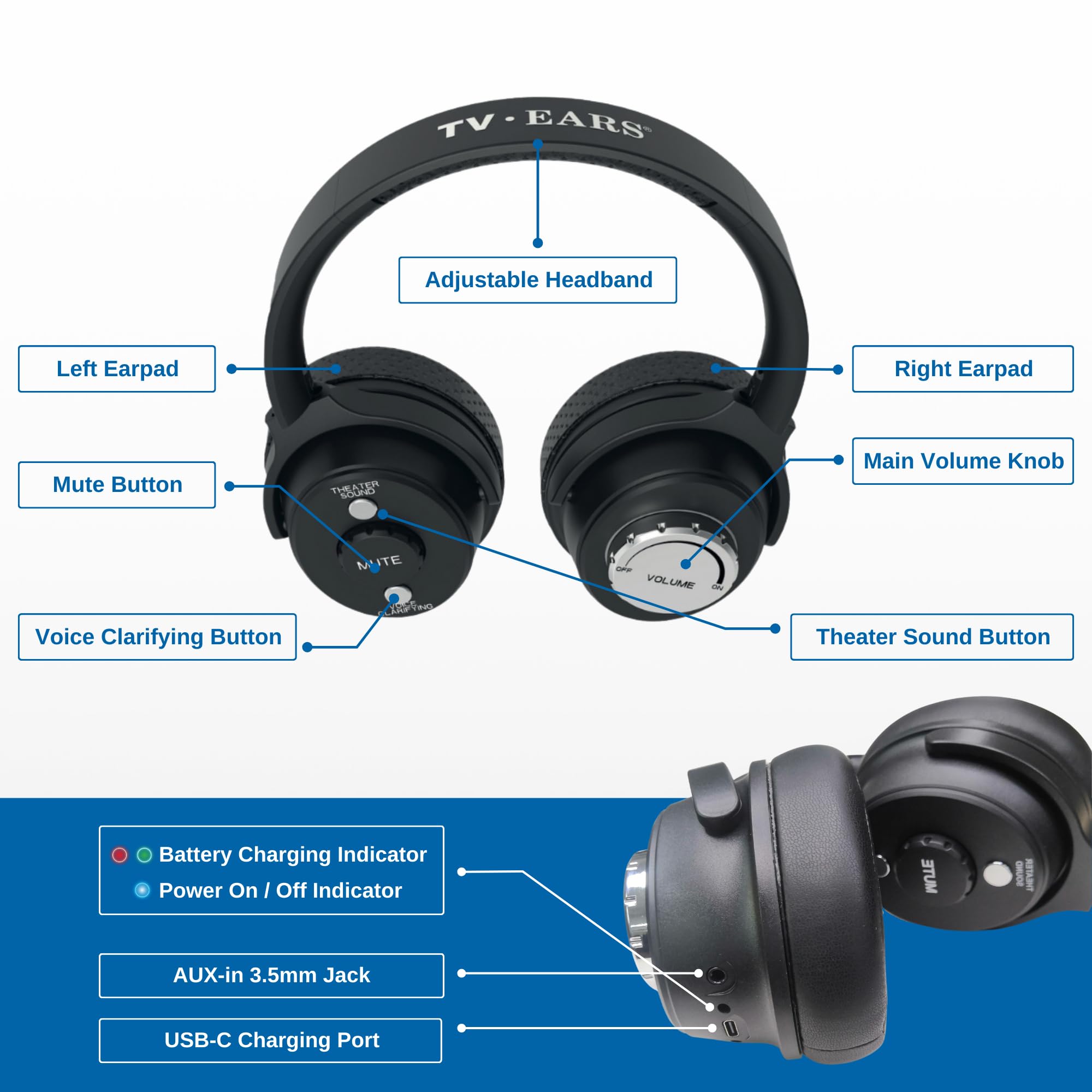 TV · EARS 5.8 GHz Wireless Headphones System for TV, Voice Clarifying for Listening & Watching Experience with Rechargeable Batteries, Adjustable Sound, Works with most TV Brands, Range up to 100 Feet
