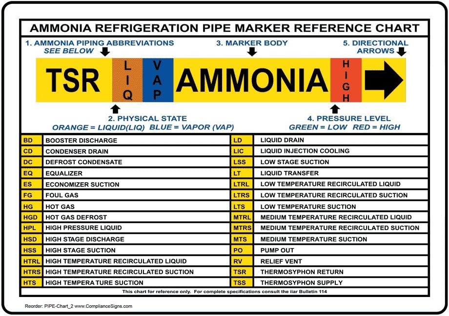 Ammonia Refrigeration Pipe Marker Reference Chart Sign Pipe Chart