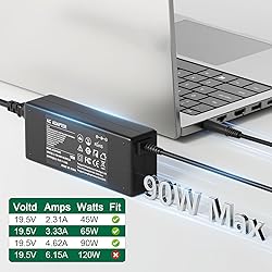 BIYTC 90W Laptop Charger Compatible with Dell