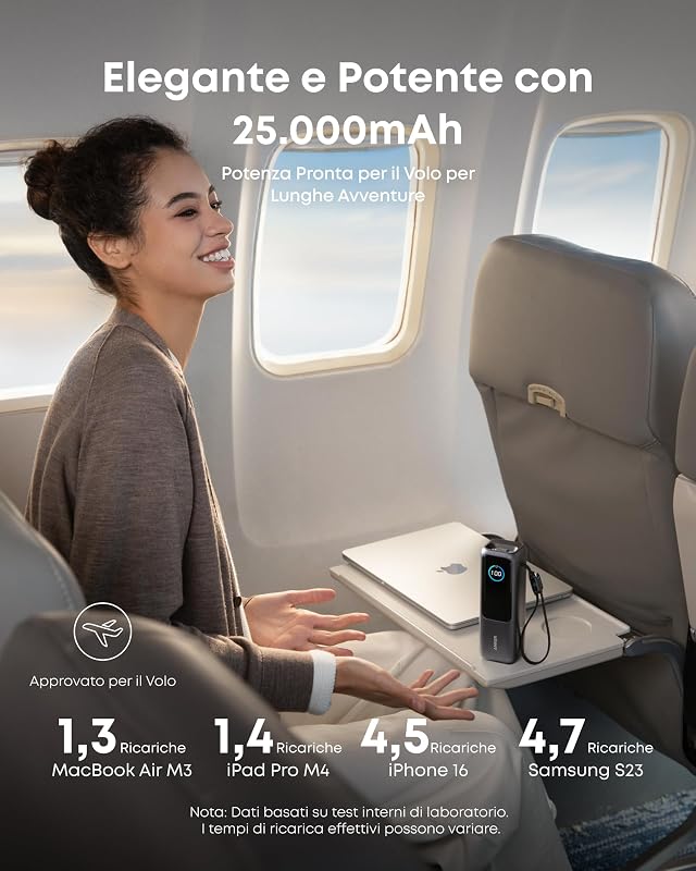 Laptop Power Bank 25000mAh Tre Porte USB C da 165W