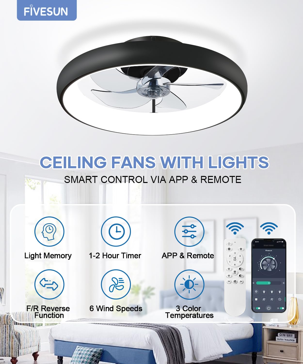 Ceiling Fans with Lights and Remote, 20