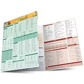 Medical Math: QuickStudy Laminated Reference Guide (Laminated Reference Guide; Quick Study Academic)