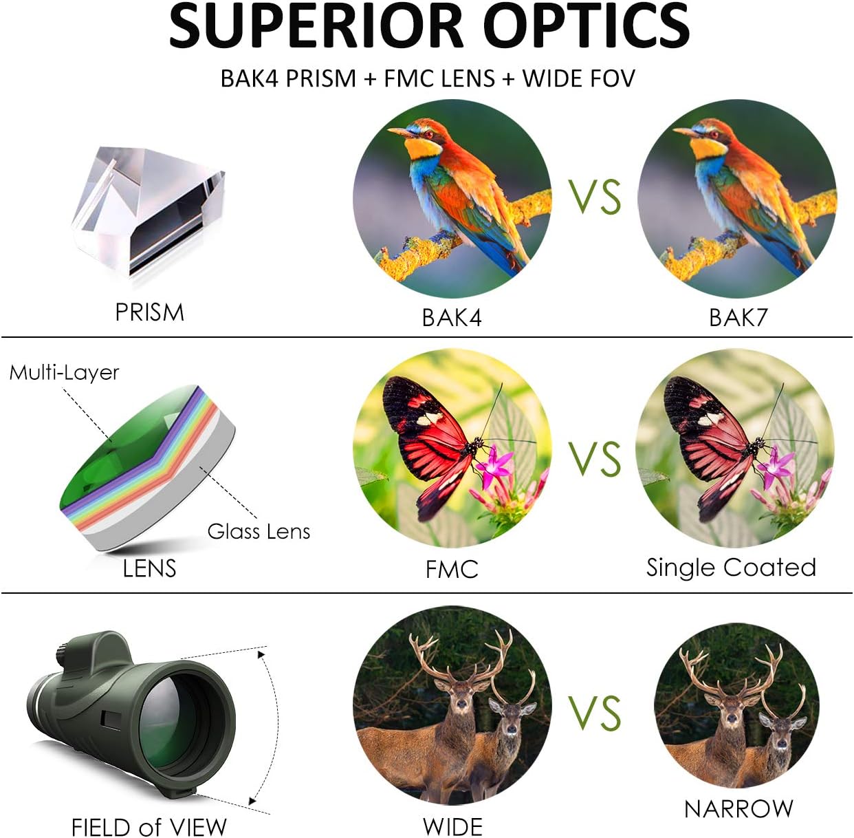 Monocular Telescope - 12X42 Monocular for Bird Watching, IPX7 Waterproof HD Monocular for Adults & Kids with Smartphone Holder & Tripod for Bird Watching, Hunting, Camping, Wildlife Scene, Jungle Green : Camera & Photo